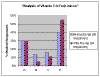 An example bar graph, titled 'Analysis of Vitamin C in Fruit Juices'.