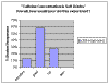 An example bar graph, titled 'Caffeine Concentration in Soft Drinks' and a sub-title of 'Overall, how would you rate this experiment?'.